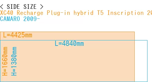 #XC40 Recharge Plug-in hybrid T5 Inscription 2018- + CAMARO 2009-